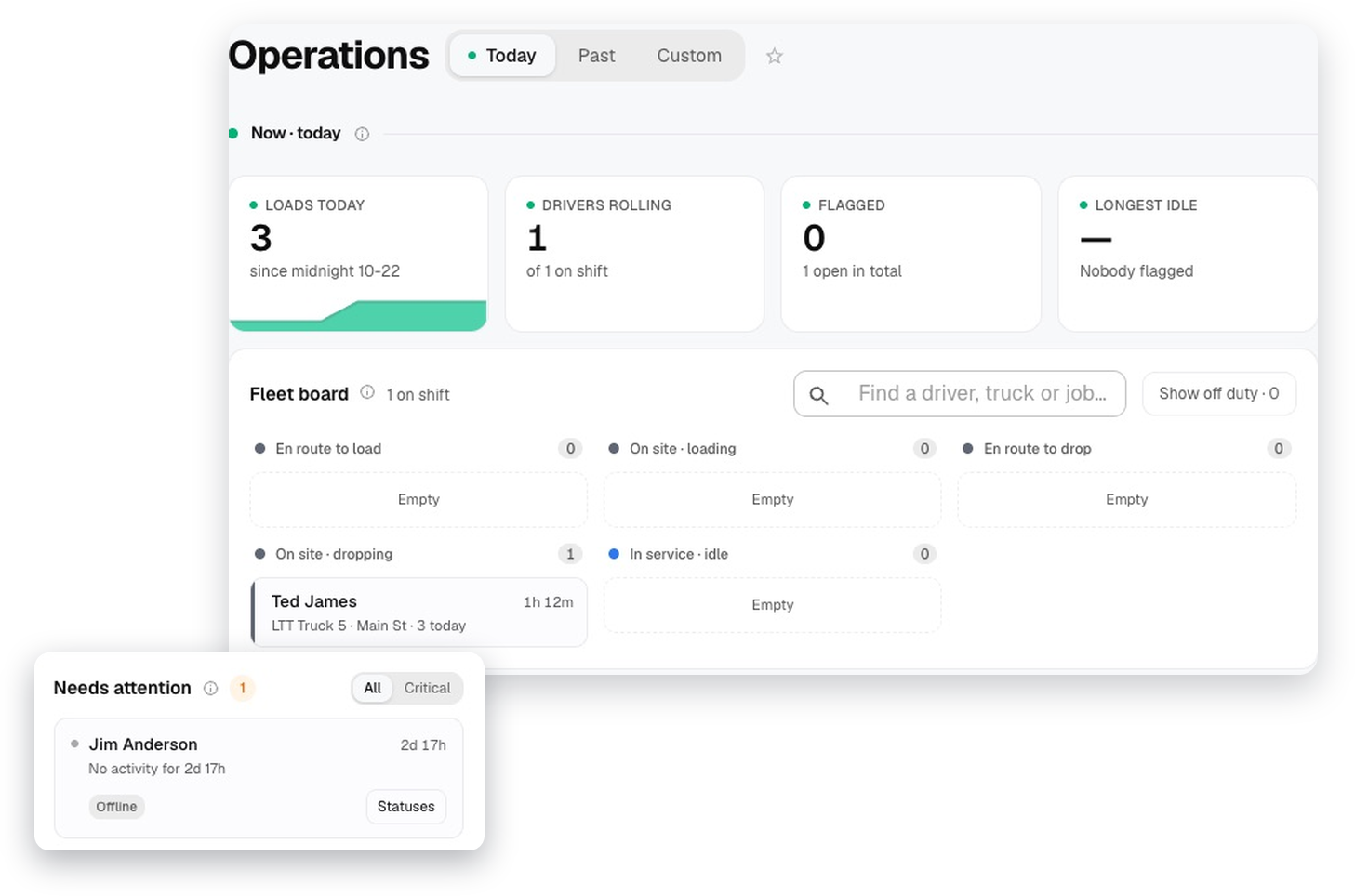 The LoadTraxx operations dashboard: today's loads, the fleet board and what needs attention