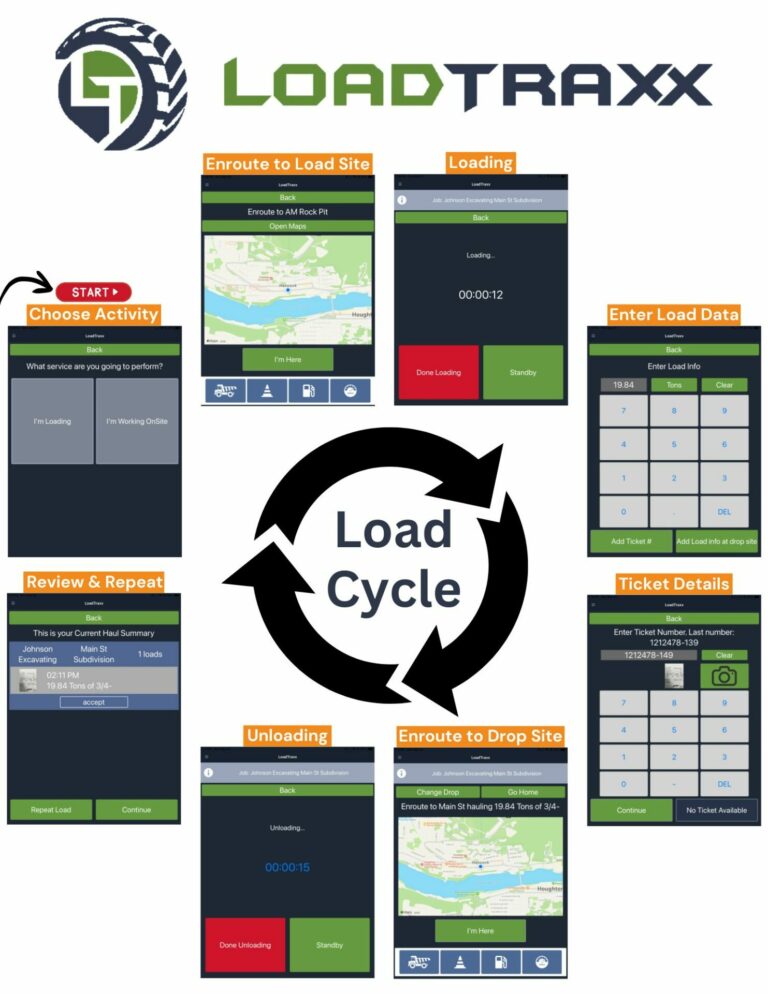 E-ticketing load cycle
